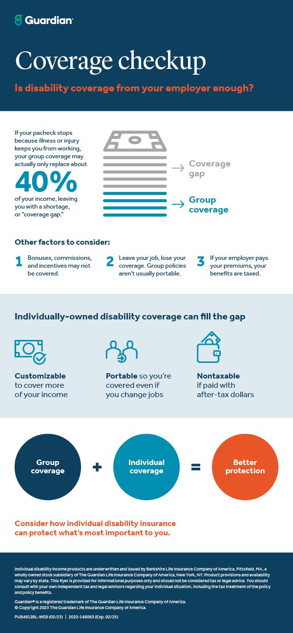 A graphic exploring whether disability insurance from your employer is enough to cover all your needs. Full image description below