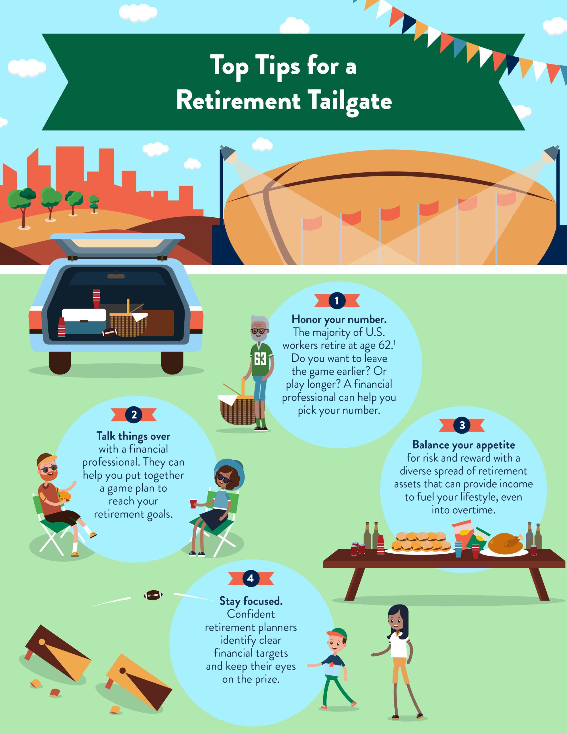 Infographic showing statistics about retirement -- full text description below