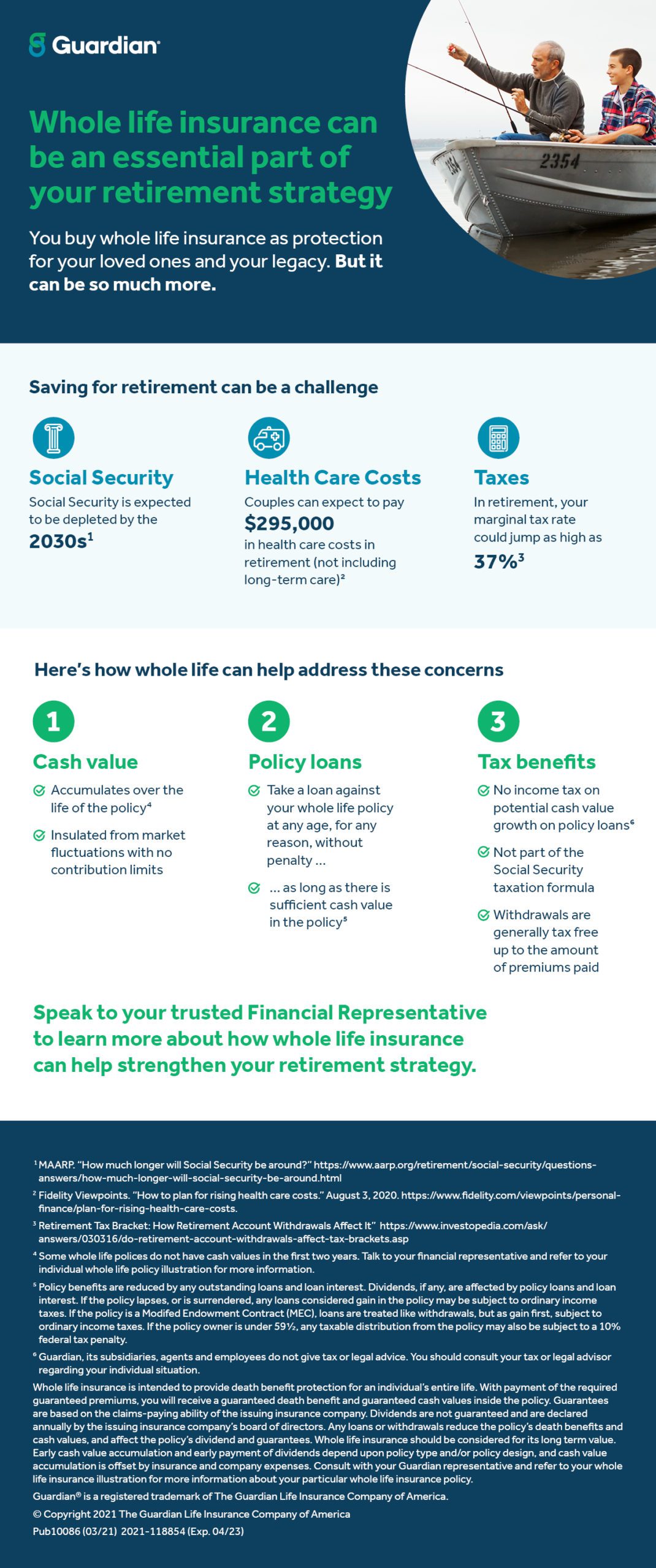 Infographic about adding whole life insurance to your overall strategy --- full copy below