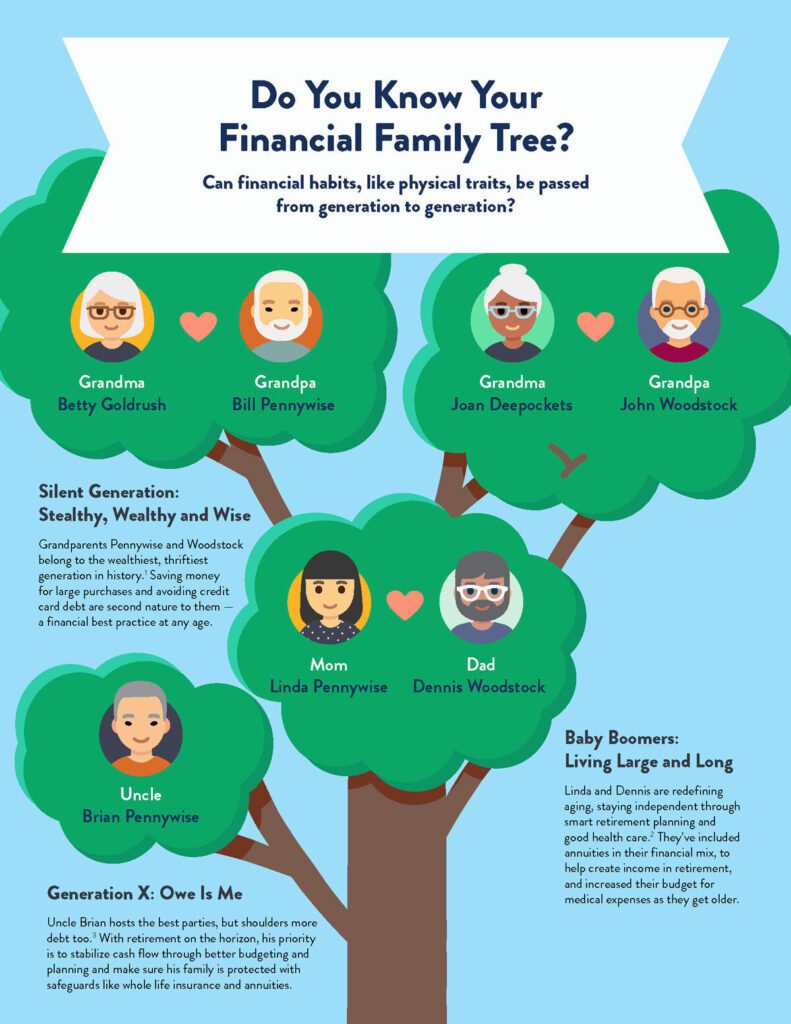 A family tree illustration